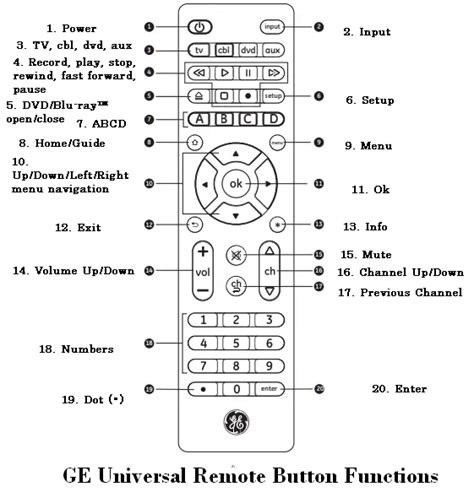 ge universal remote 4 digit codes|GE Universal Remote CL3 Codes (4.